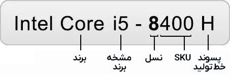 بررسی سری های پردازنده اینتل 